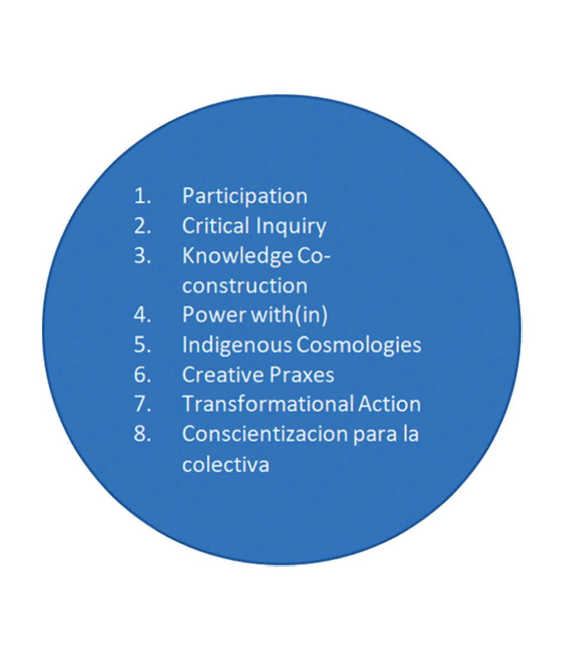 blue infographic with 8 steps