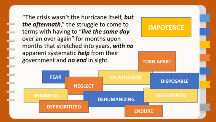 hurricane aftermath diagram